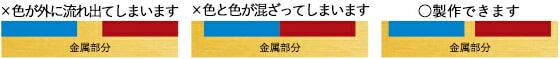 色入れ断面図