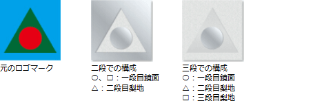 金型種類：三段説明