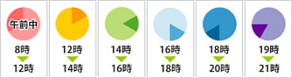 配送時間帯
